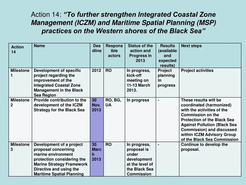 action 14 to further strengthen integrated