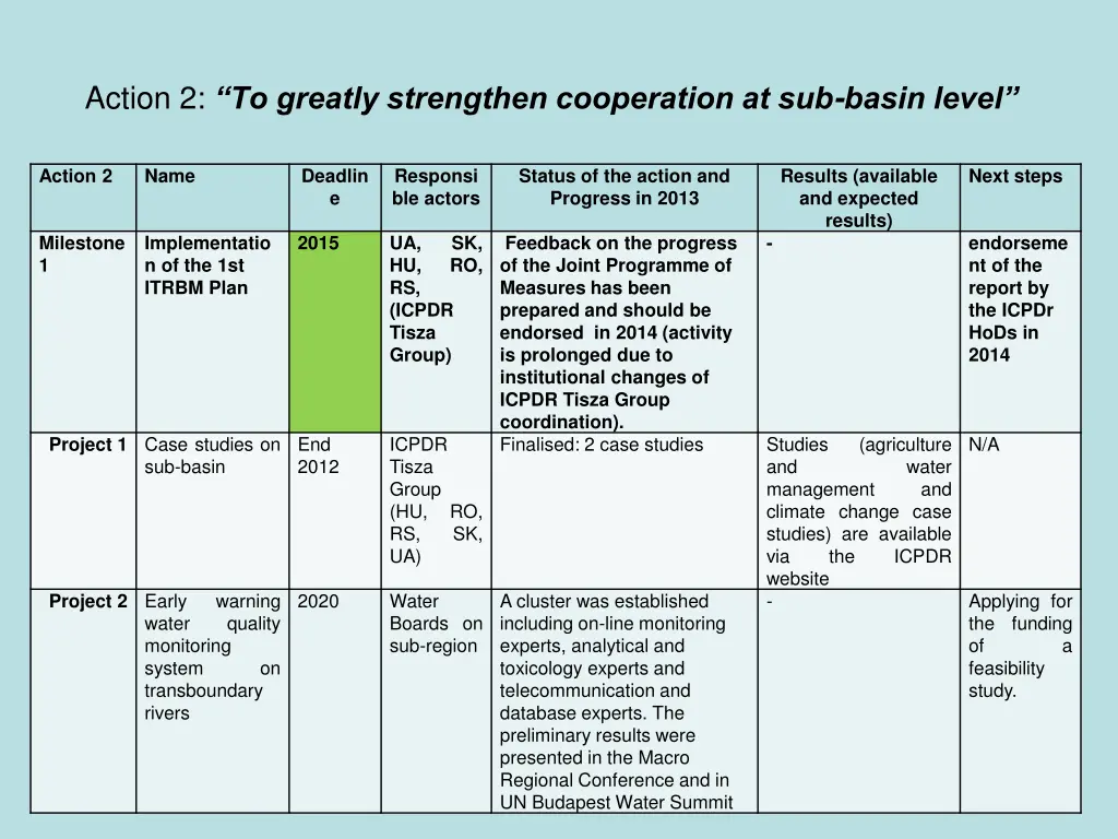 action 2 to greatly strengthen cooperation