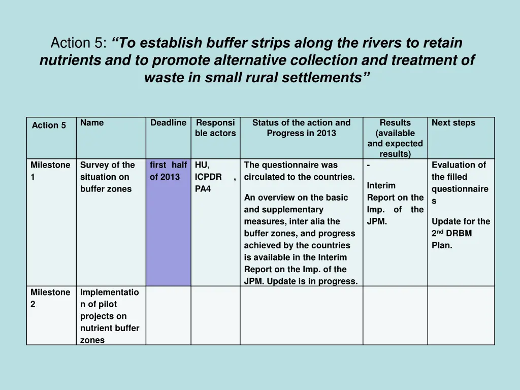 action 5 to establish buffer strips along