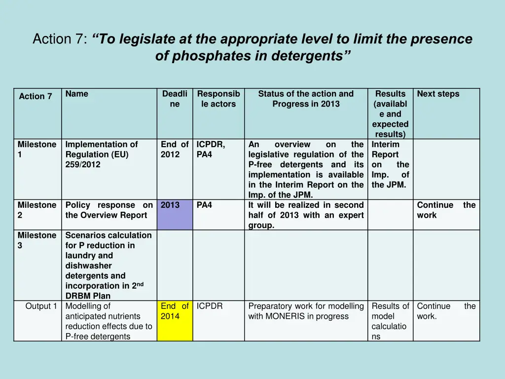 action 7 to legislate at the appropriate level