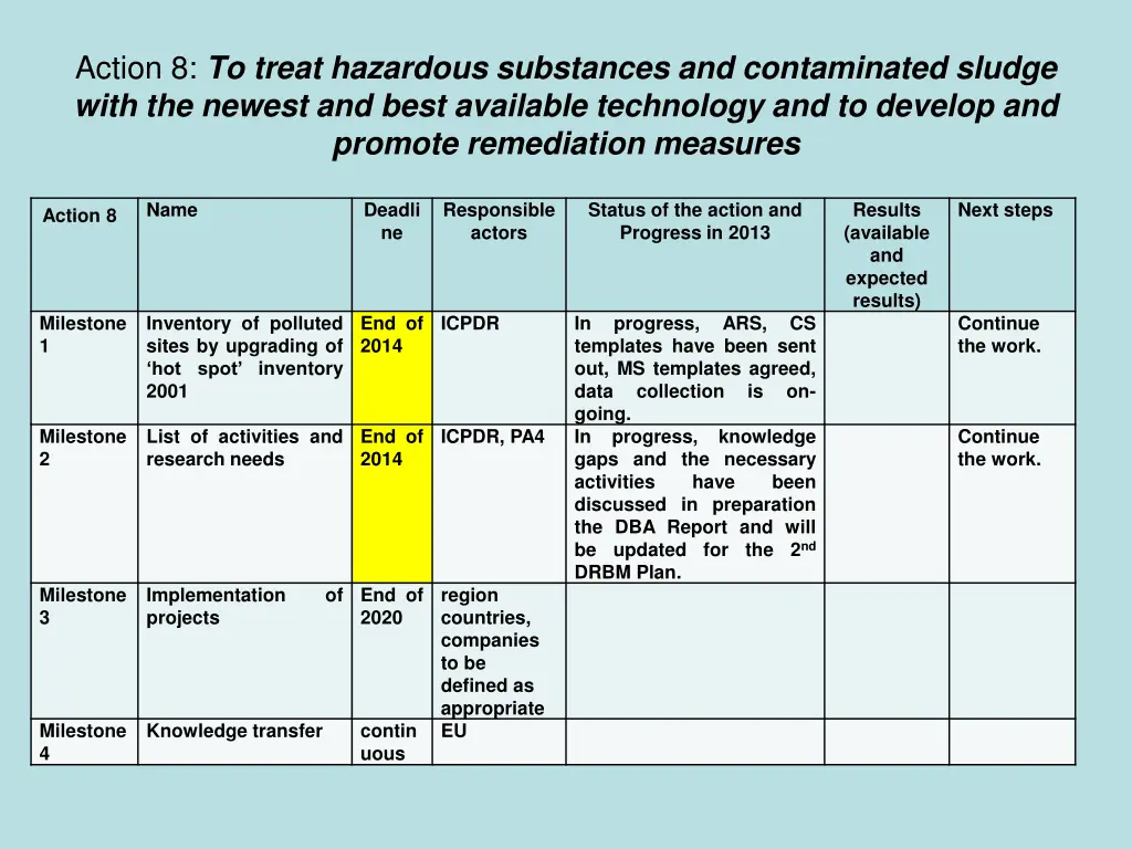 action 8 to treat hazardous substances