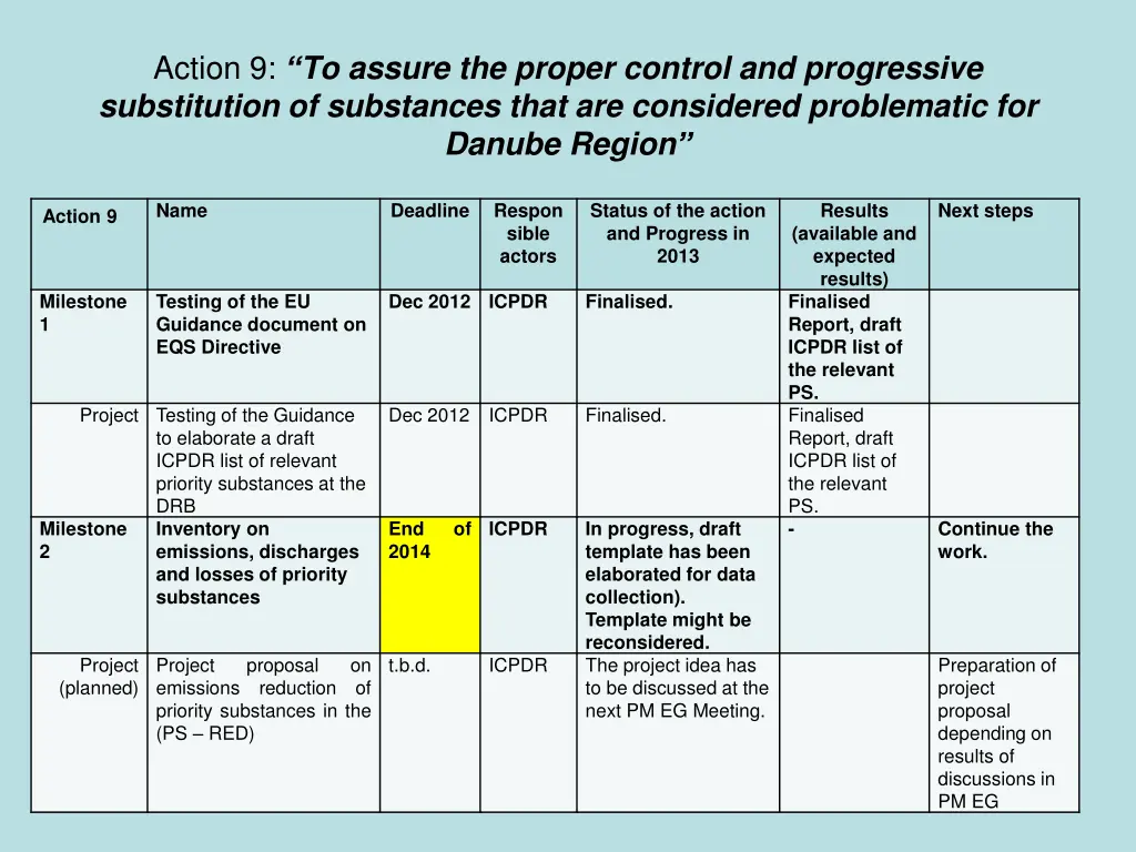 action 9 to assure the proper control