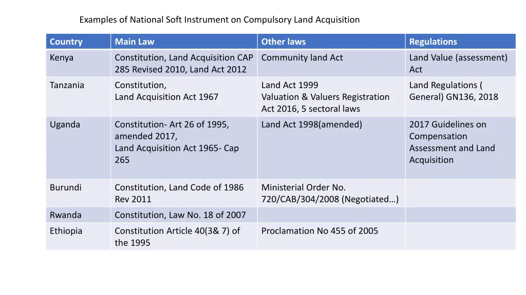 examples of national soft instrument