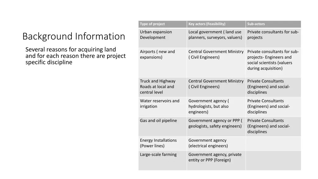 type of project