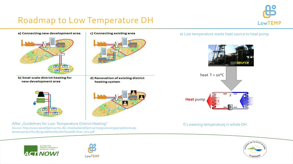 roadmap to low temperature dh