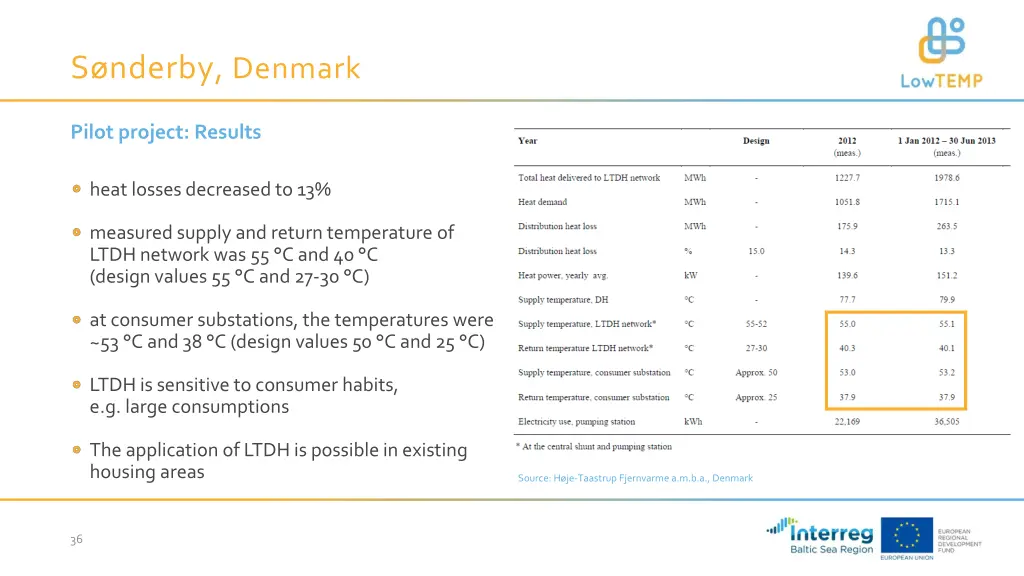 s nderby denmark 3