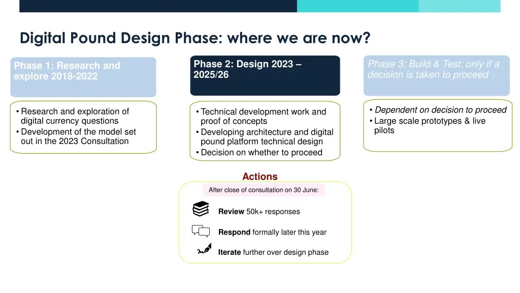 digital pound design phase where we are now