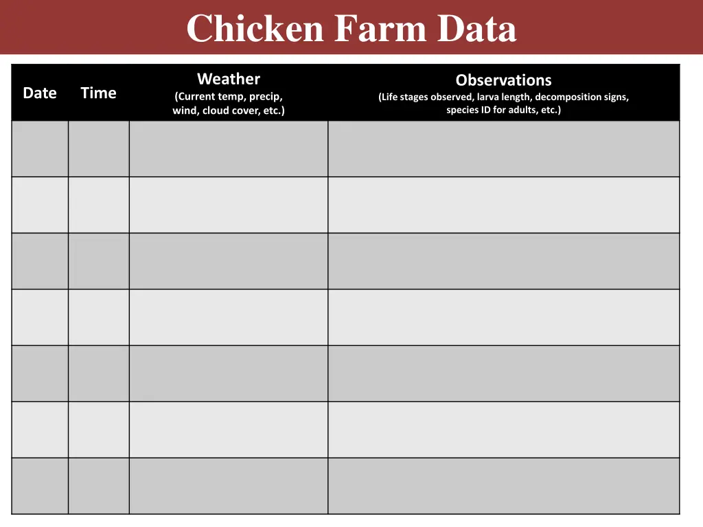 chicken farm data