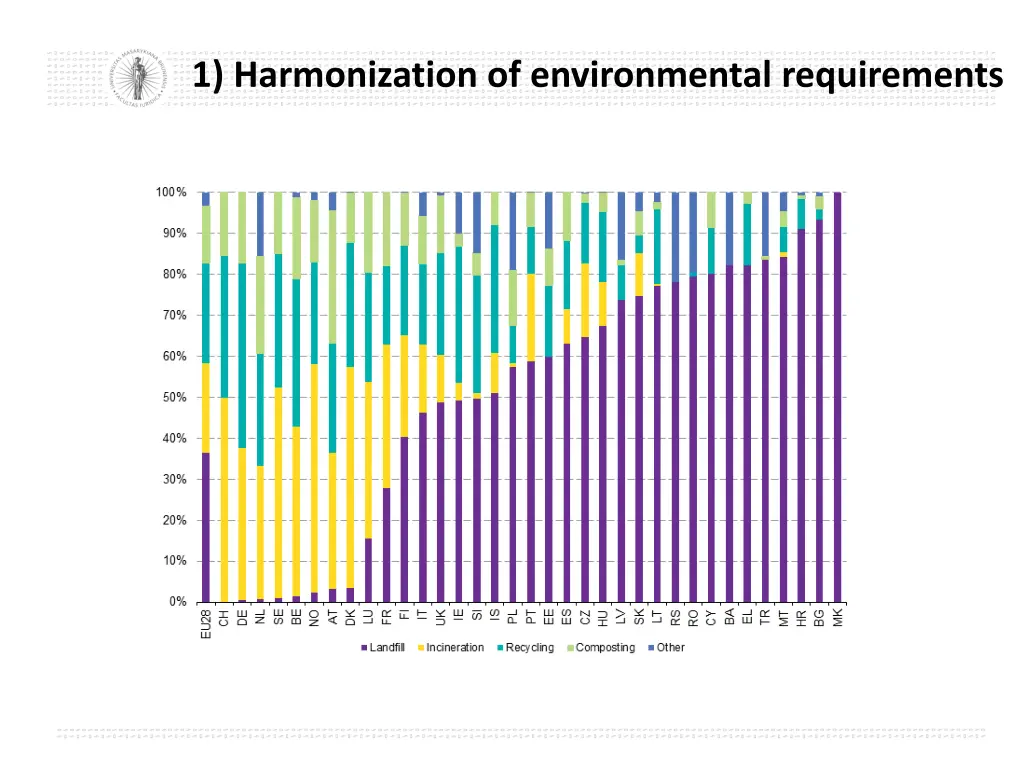 1 harmonization of environmental requirements