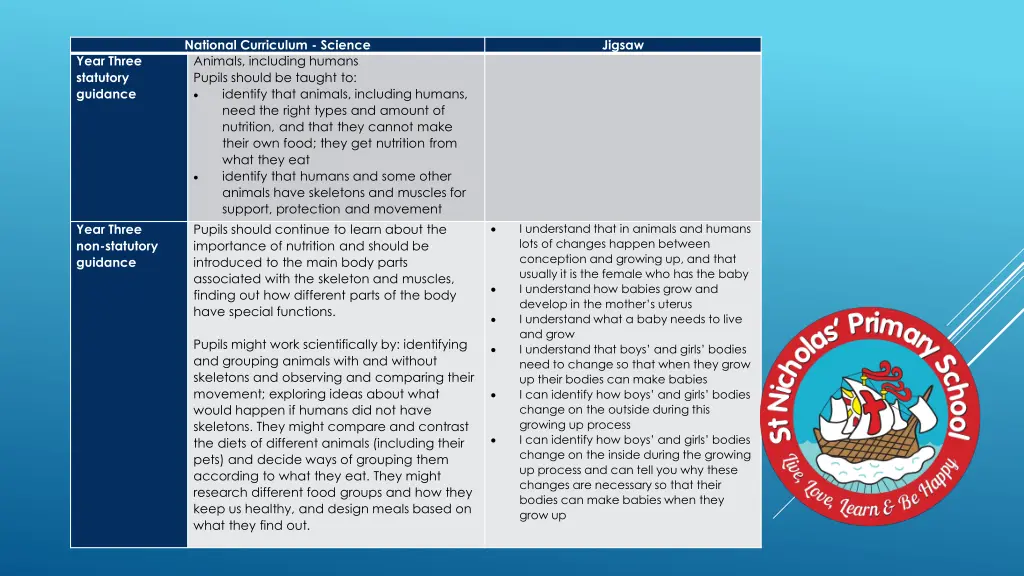 national curriculum science animals including 2