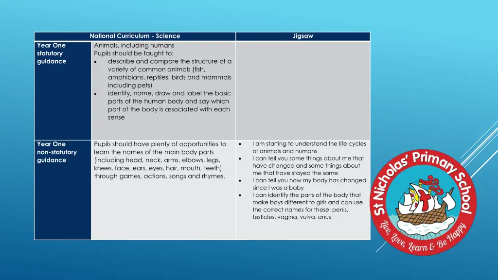 national curriculum science animals including