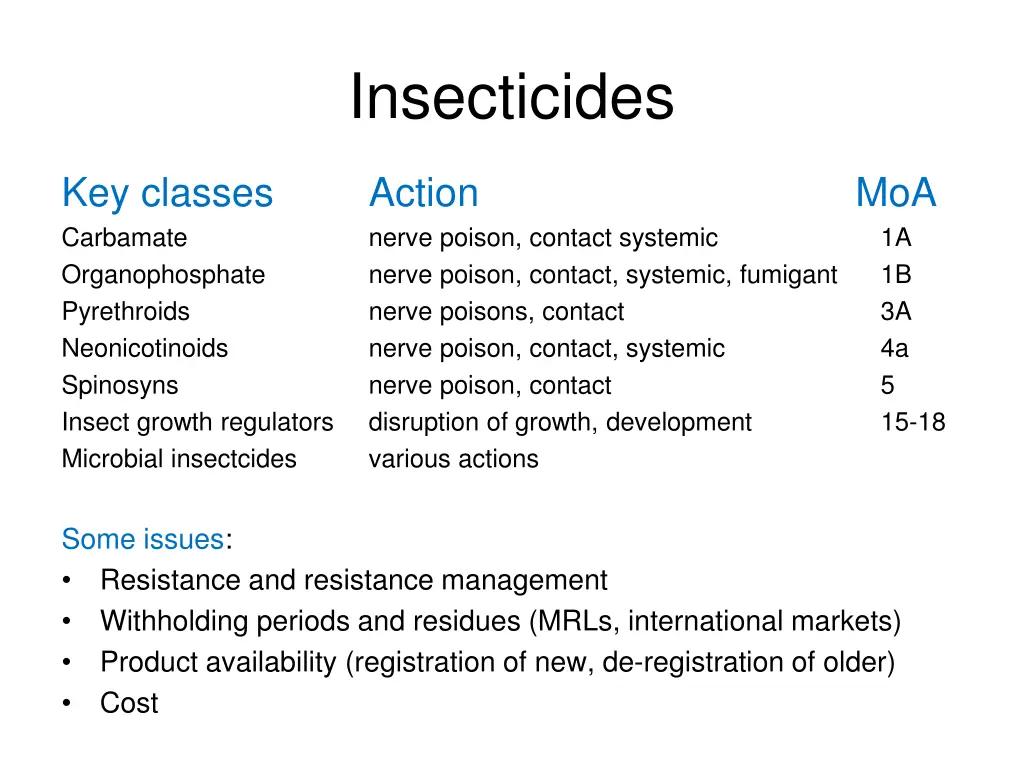 insecticides