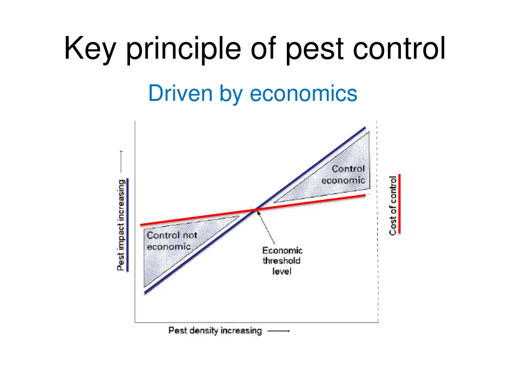 key principle of pest control