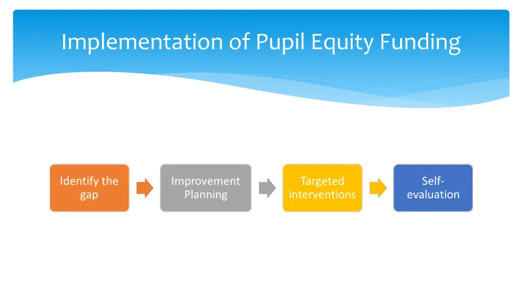 implementation of pupil equity funding