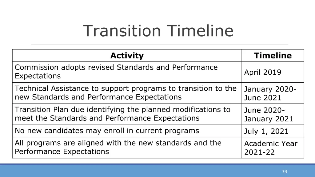 transition timeline