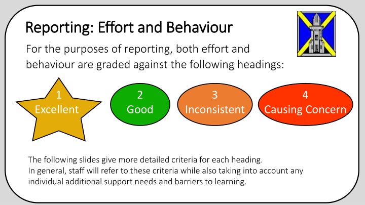 reporting effort and behaviour reporting effort