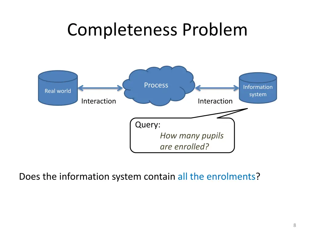 completeness problem