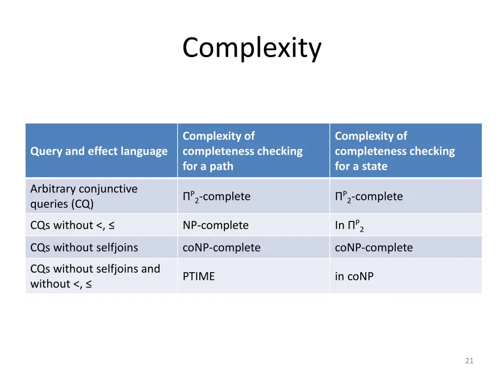 complexity