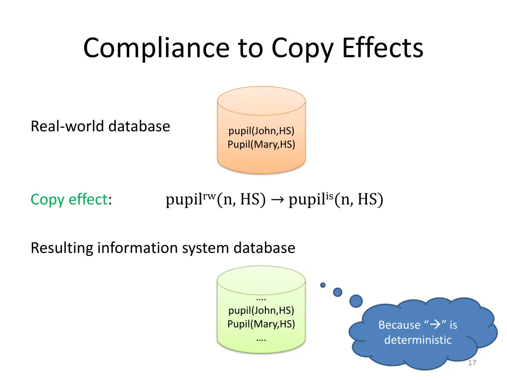 compliance to copy effects