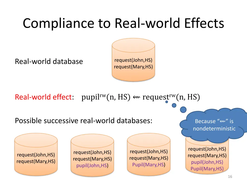 compliance to real world effects