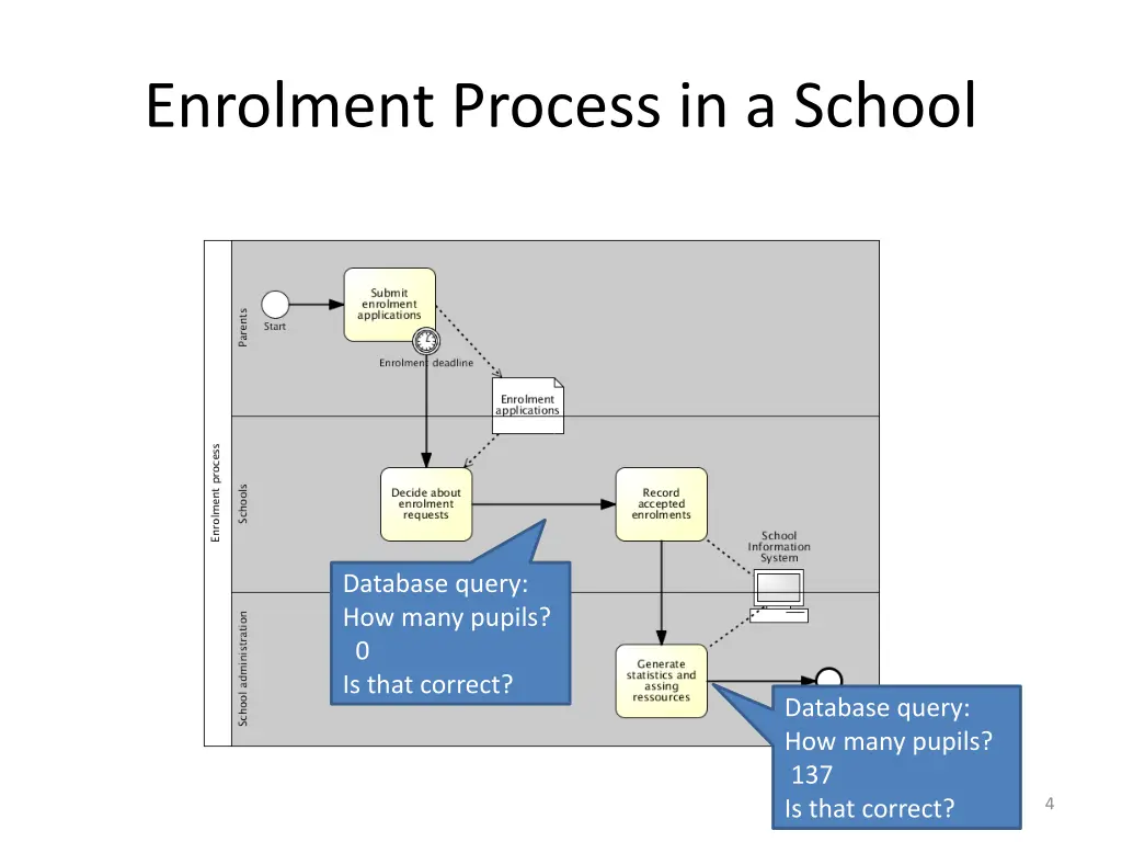 enrolment process in a school