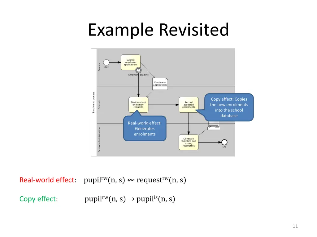 example revisited