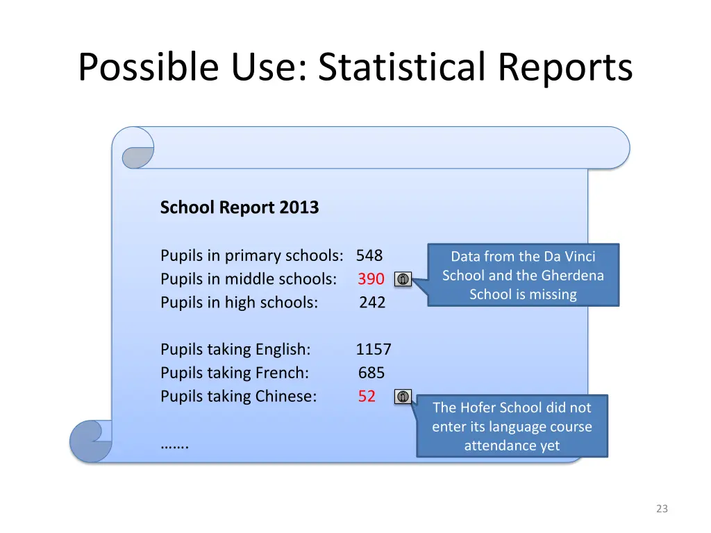 possible use statistical reports