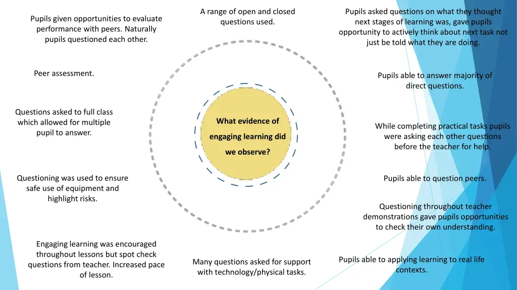 a range of open and closed questions used