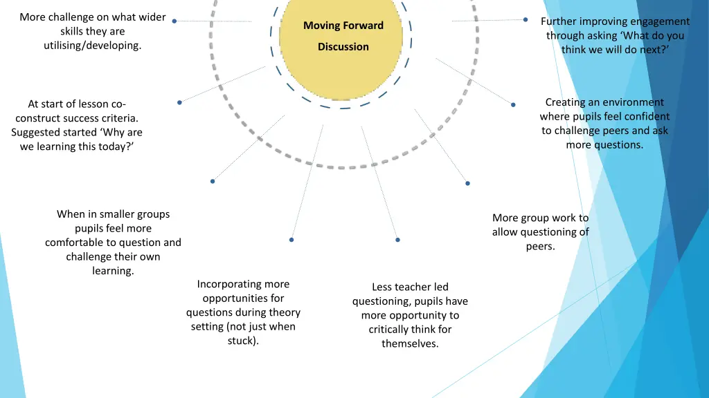 more challenge on what wider skills they