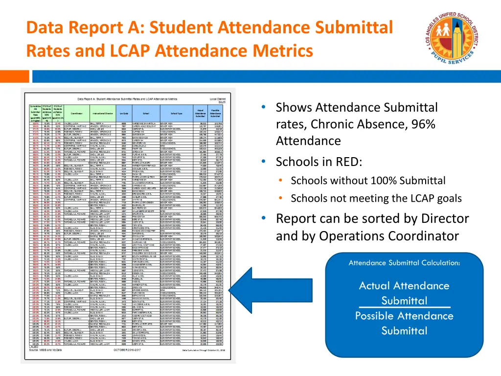 data report a student attendance submittal rates