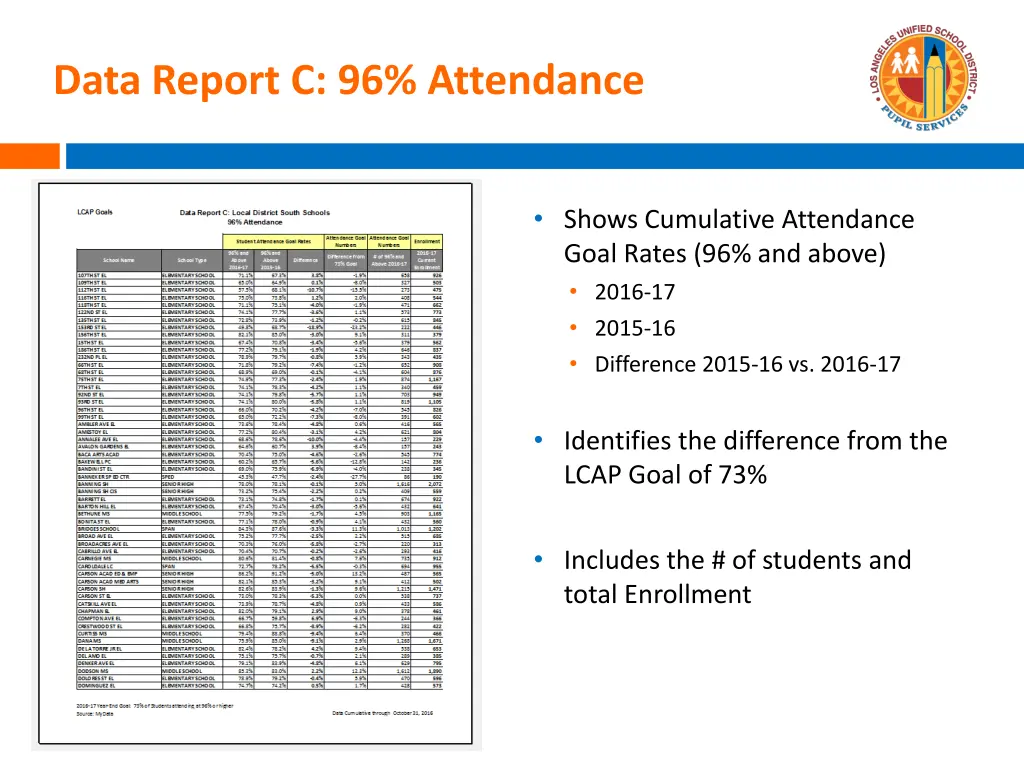 data report c 96 attendance