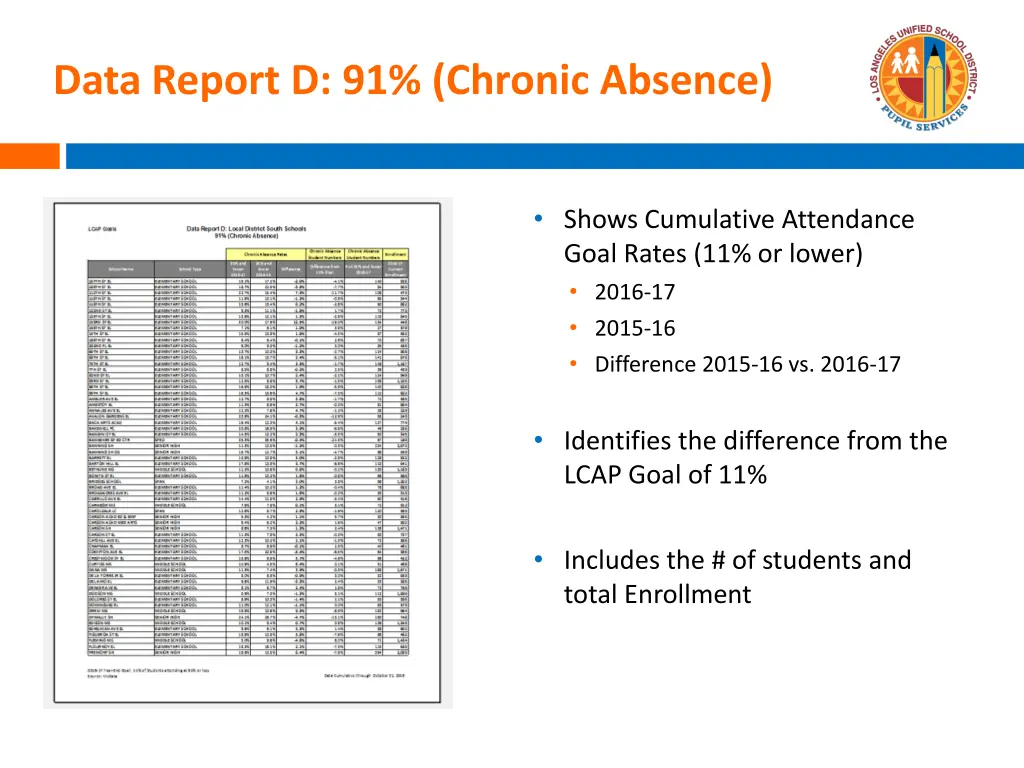 data report d 91 chronic absence