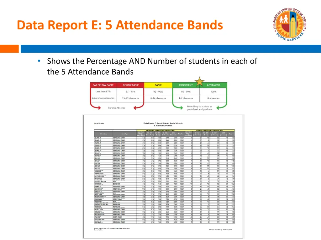 data report e 5 attendance bands