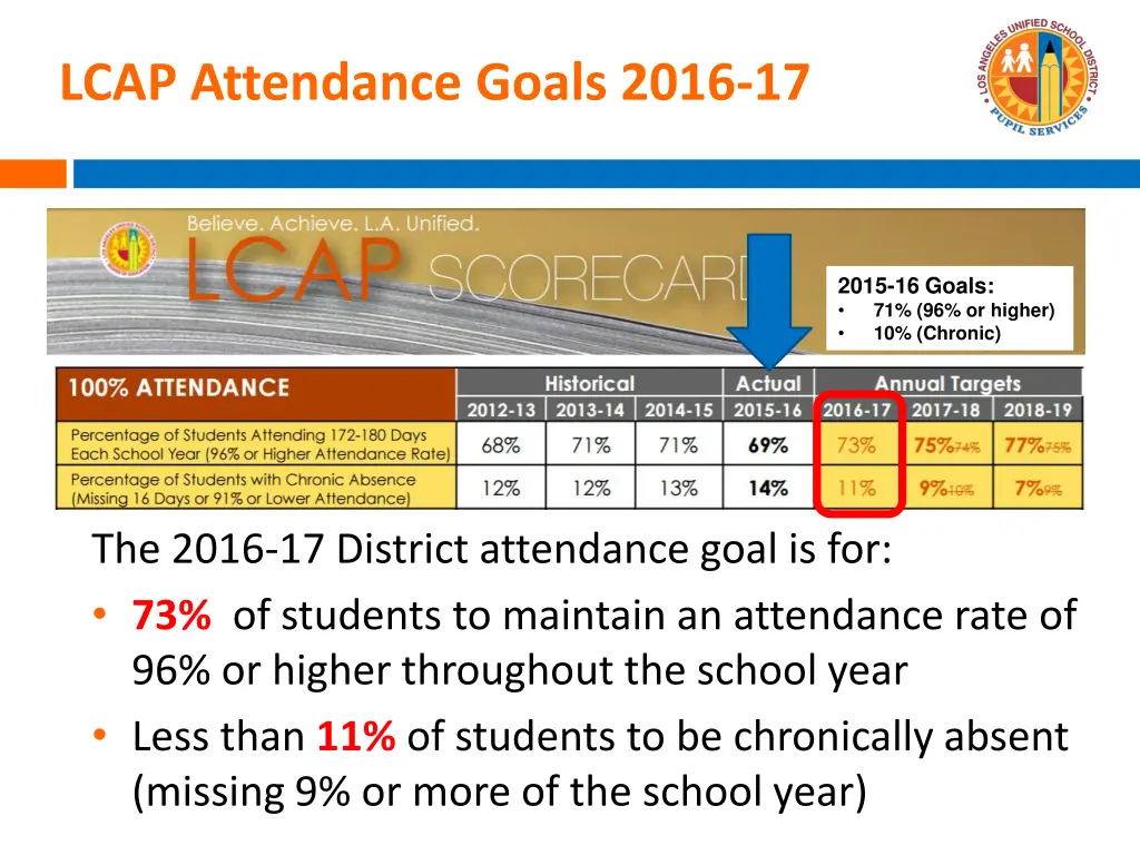 lcap attendance goals 2016 17