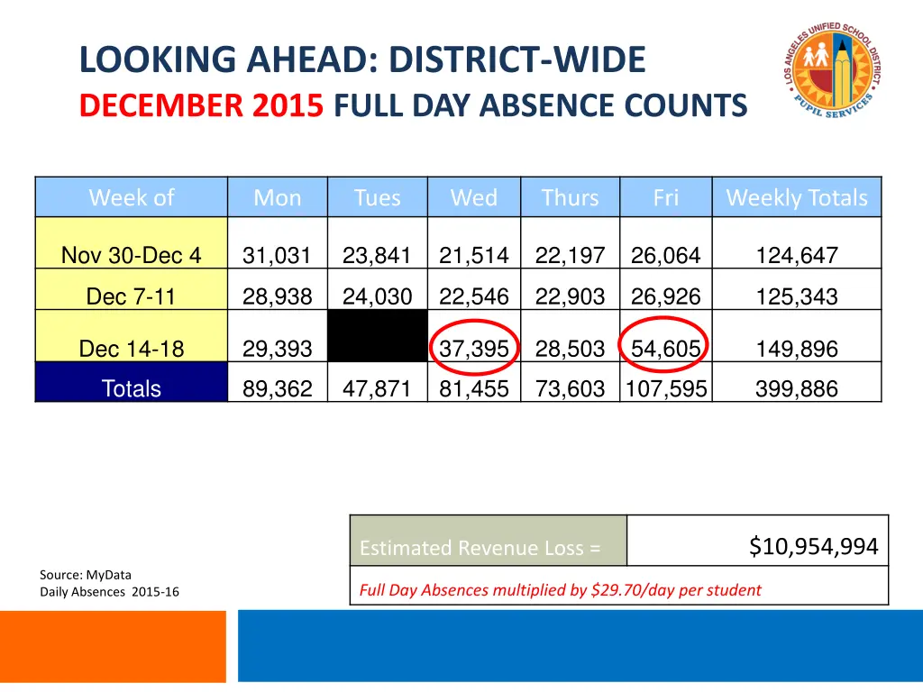 looking ahead district wide december 2015 full