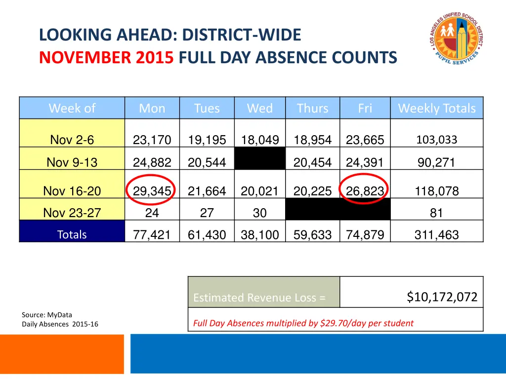 looking ahead district wide november 2015 full