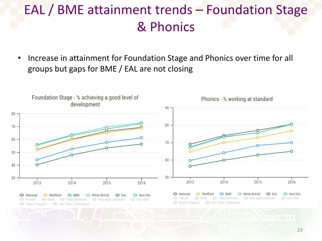 eal bme attainment trends foundation stage phonics