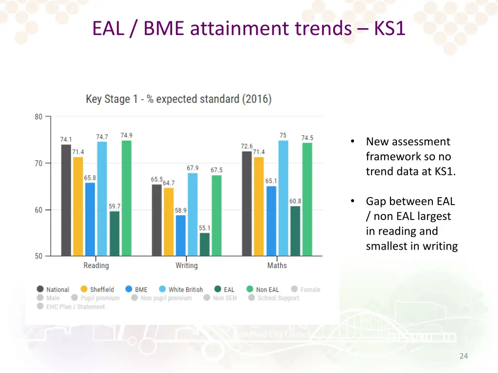 eal bme attainment trends ks1