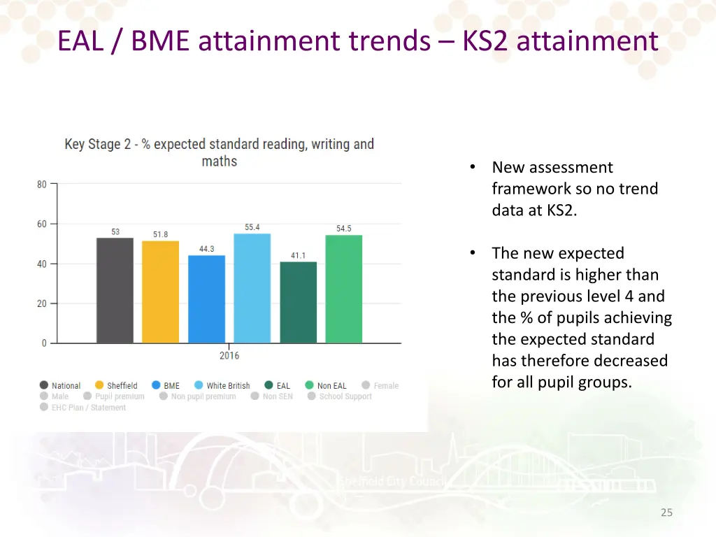 eal bme attainment trends ks2 attainment