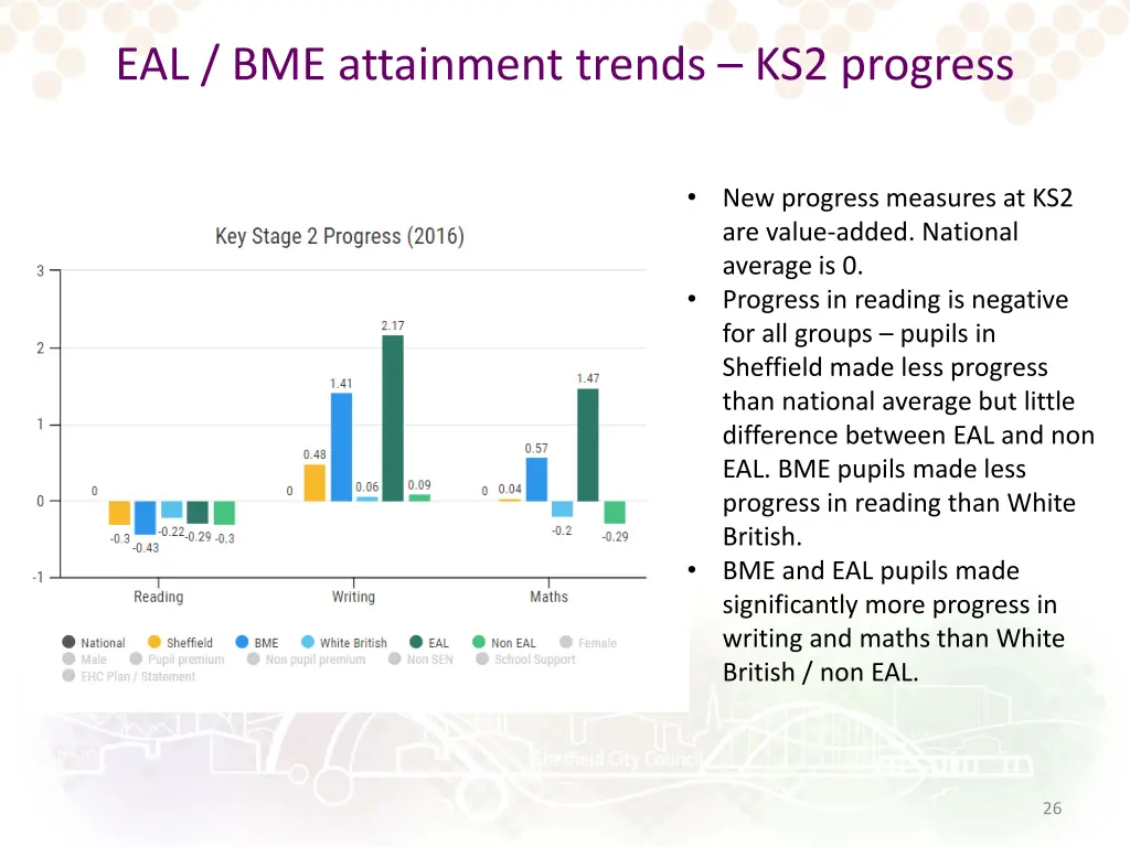 eal bme attainment trends ks2 progress