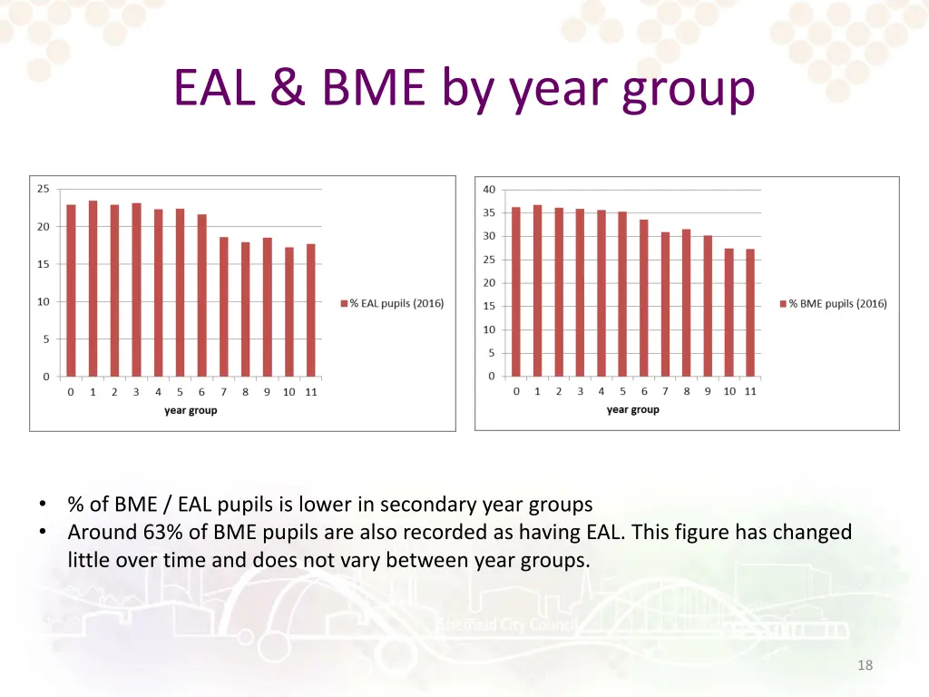 eal bme by year group