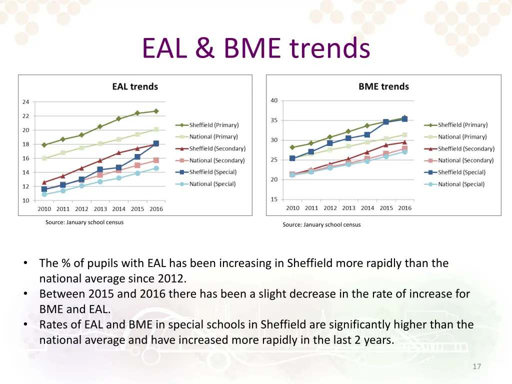 eal bme trends