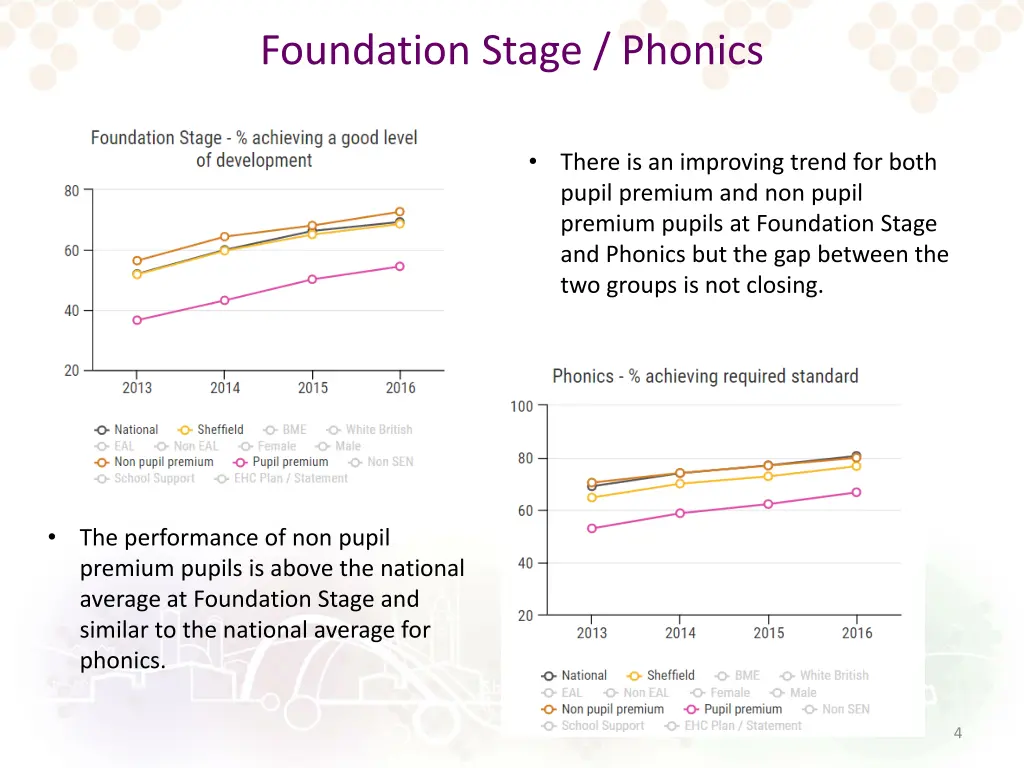 foundation stage phonics