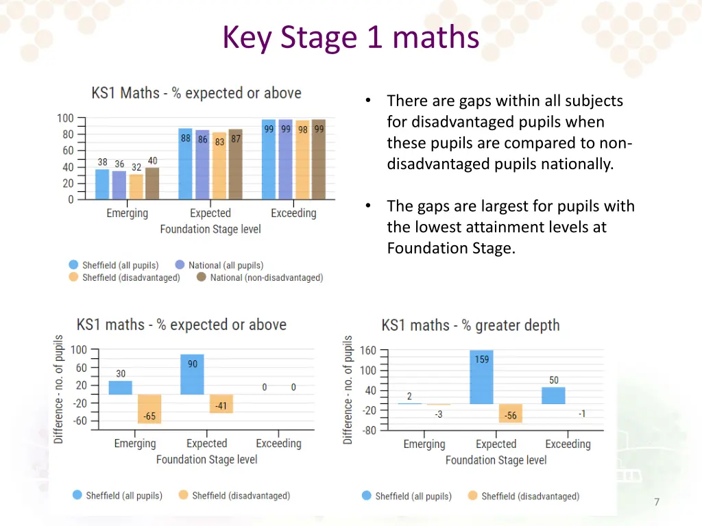 key stage 1 maths