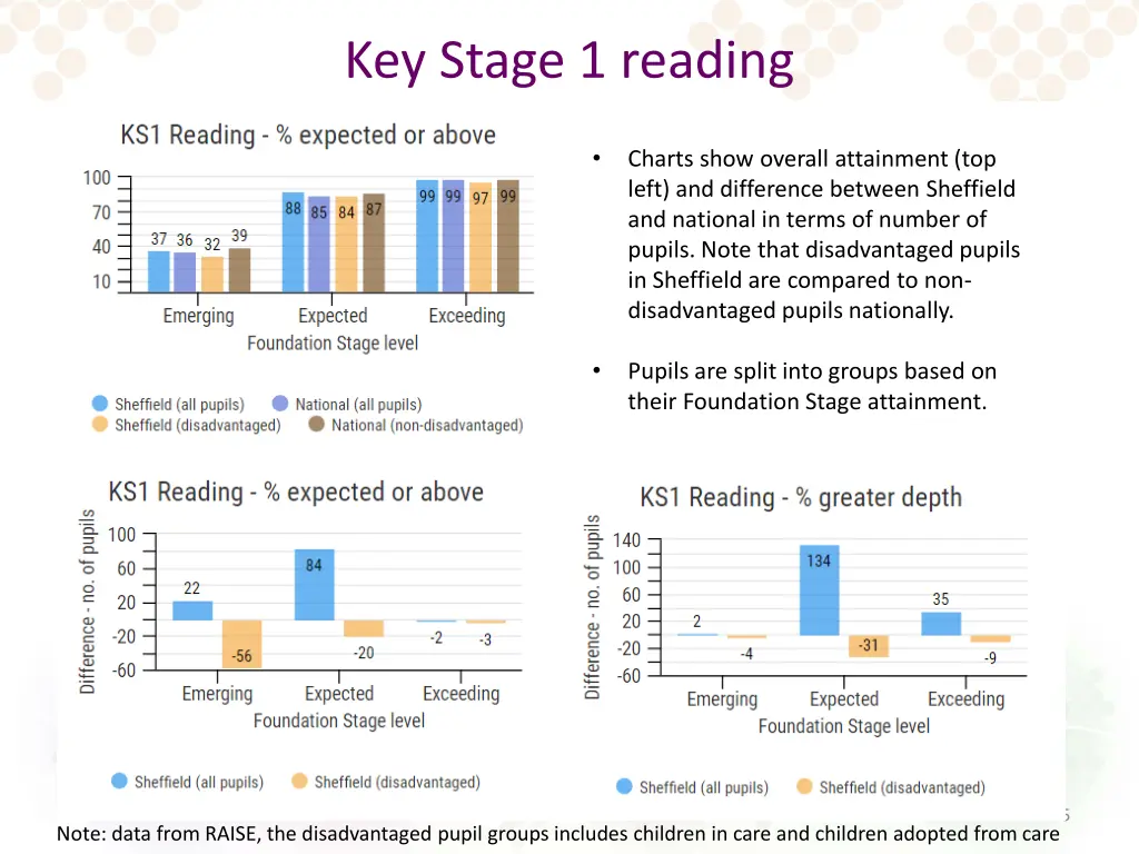 key stage 1 reading