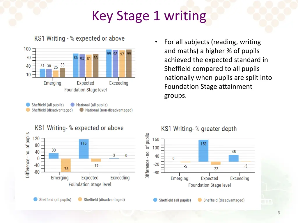 key stage 1 writing