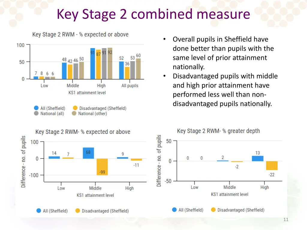 key stage 2 combined measure