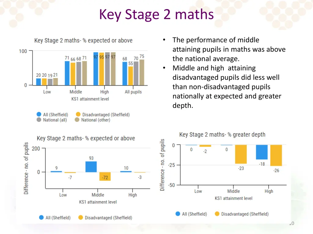 key stage 2 maths