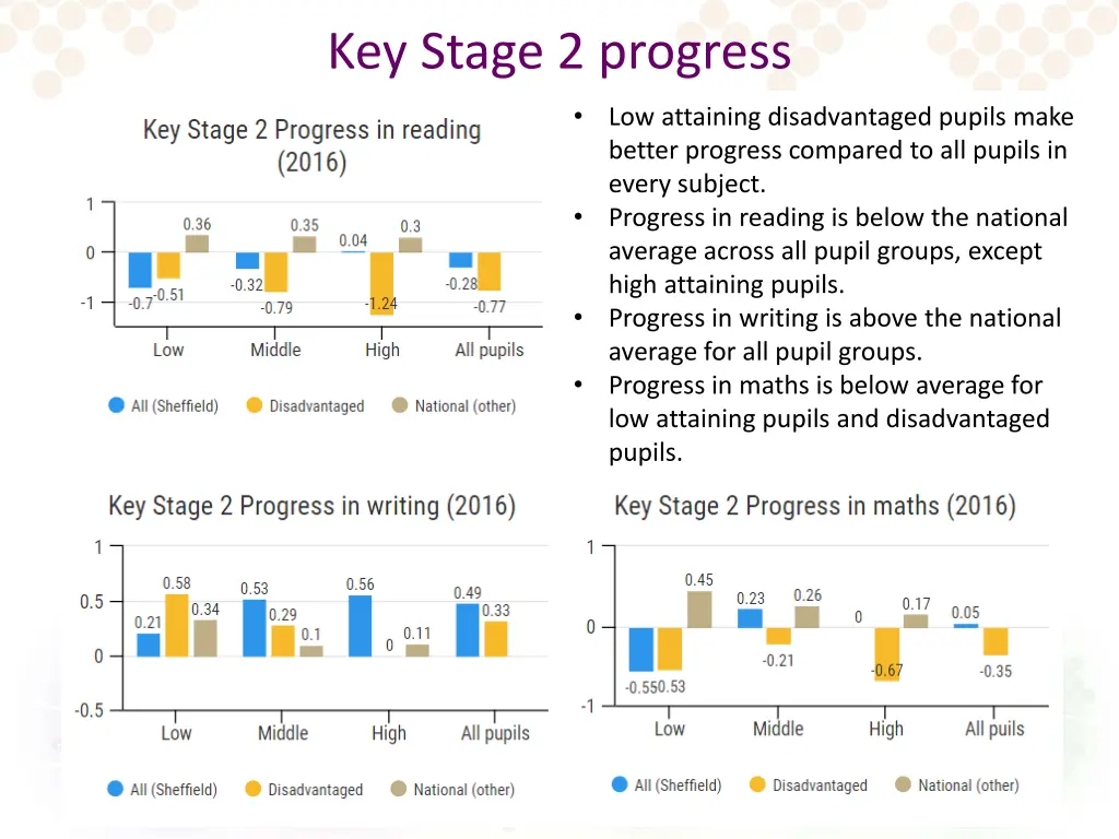 key stage 2 progress