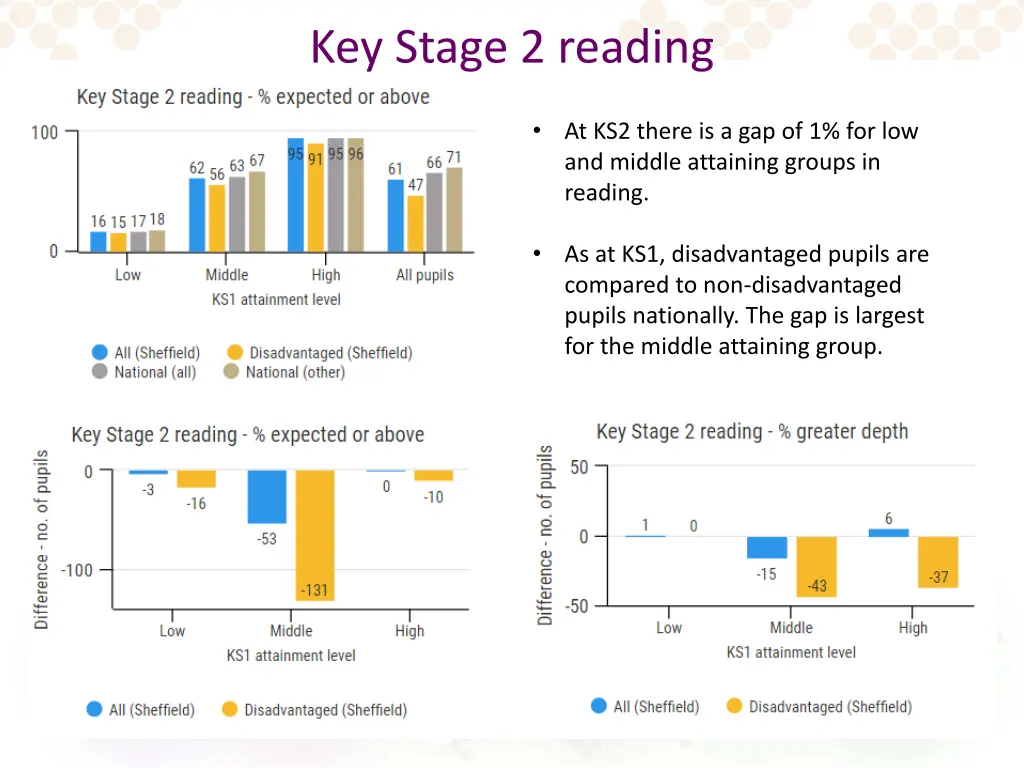 key stage 2 reading